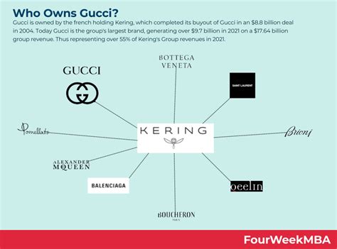 dove produce gucci|who owns gucci.